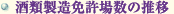 酒類製造免許場数の推移