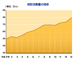 �Ē�����ʂ̐��ڃO���t