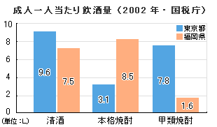 グラフ