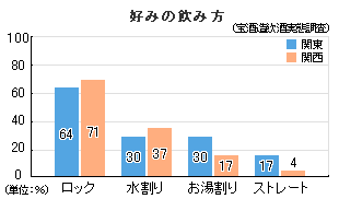 グラフ
