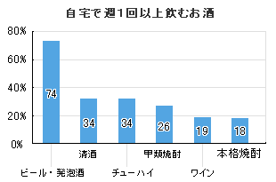 グラフ