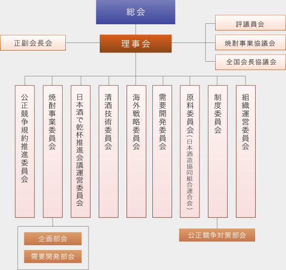 事業の概要