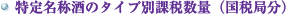 特定名称のタイプ別課税数量（国税局分）