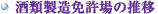酒類製造免許場の推移