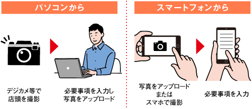 鍋＆酒 申込方法